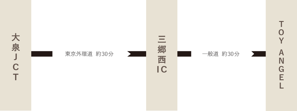 東京都内からお車でお越しのお客様